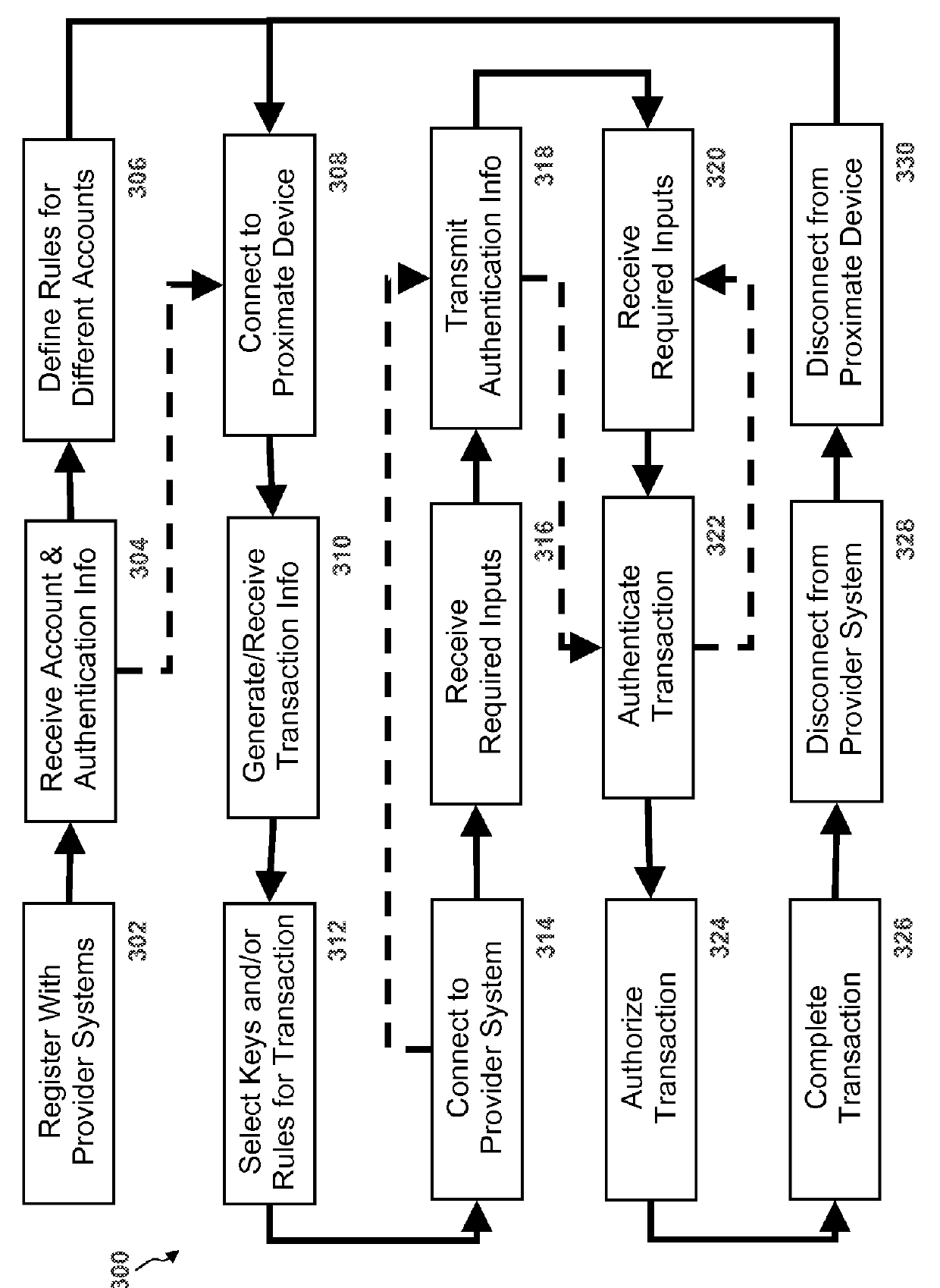 Secure and convenient mobile authentication techniques