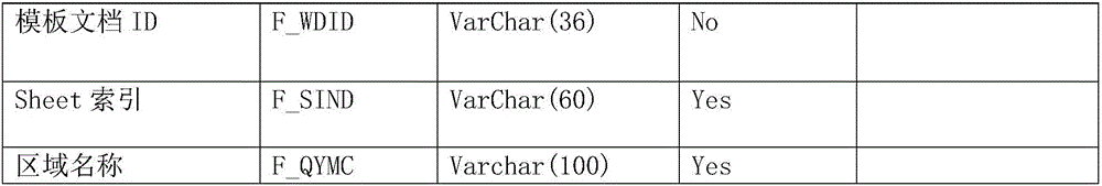 ERP data and Excel document data exchange method