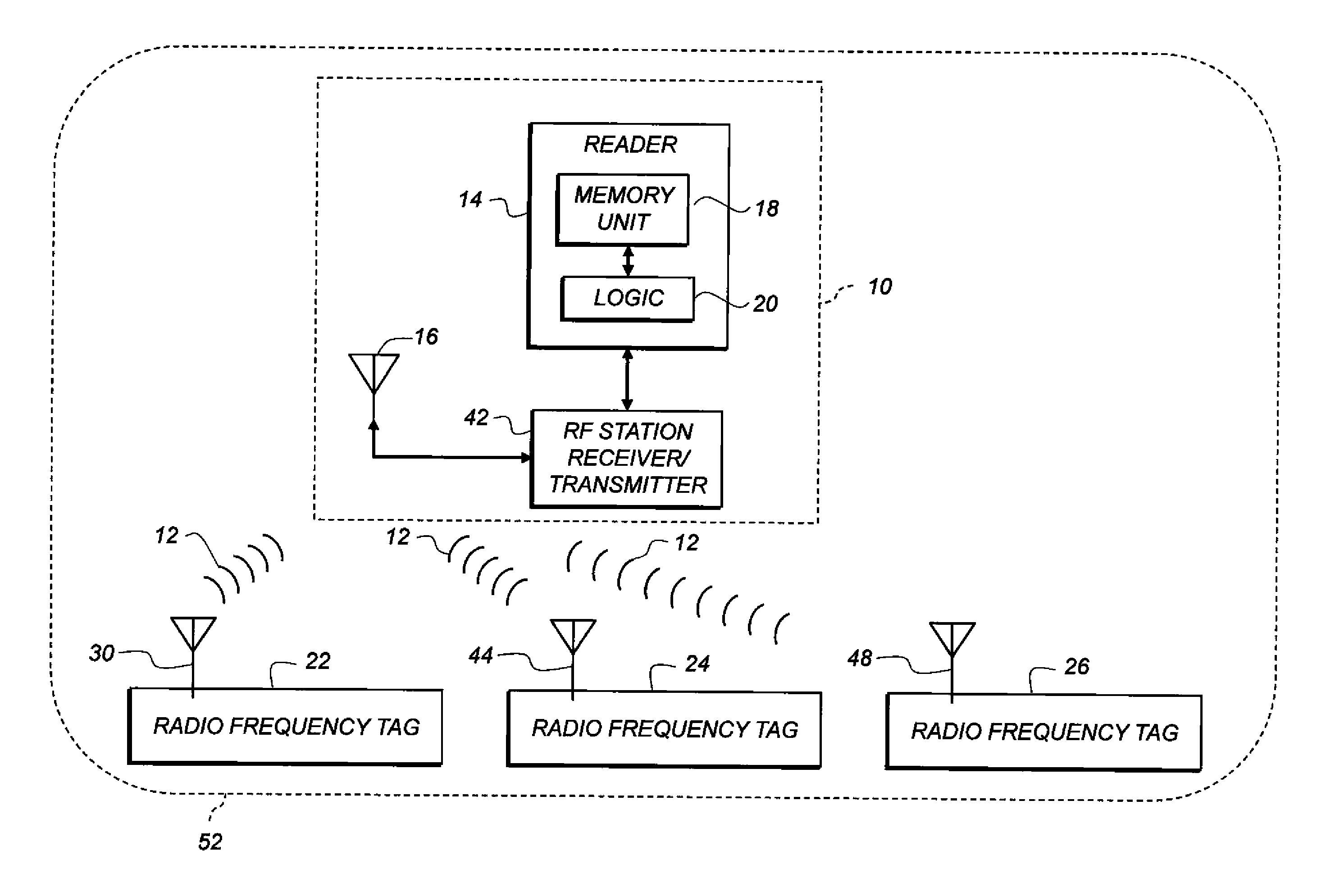 RFID system with barriers and key antennas