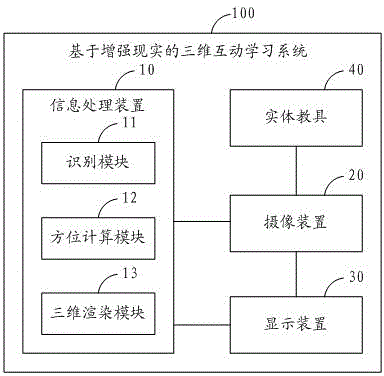 Augmented-reality-based three-dimensional interactive learning system and method