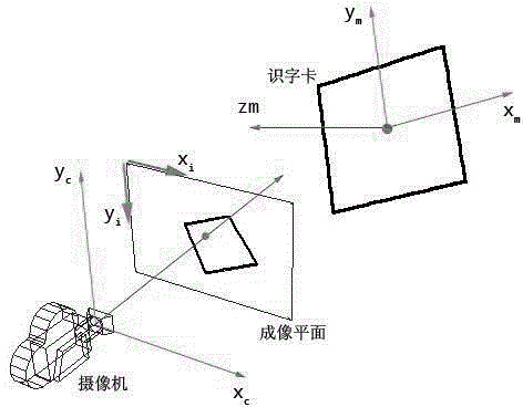 Augmented-reality-based three-dimensional interactive learning system and method