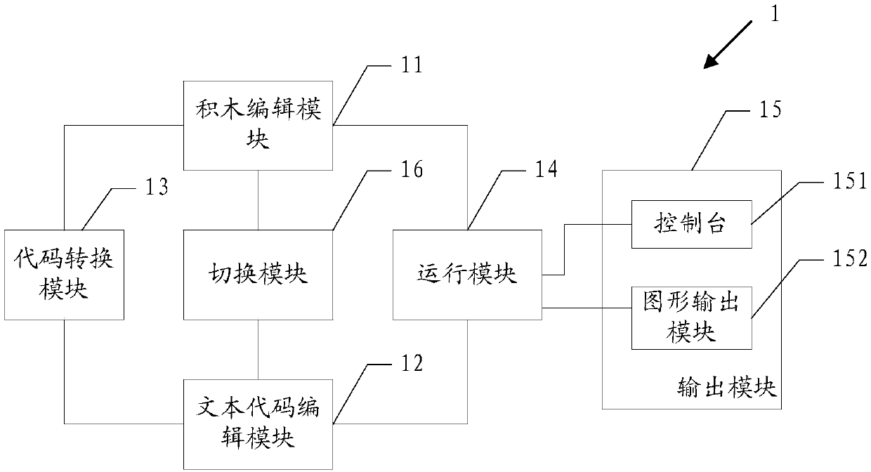 Graphical Python programming interaction method and system and electronic equipment