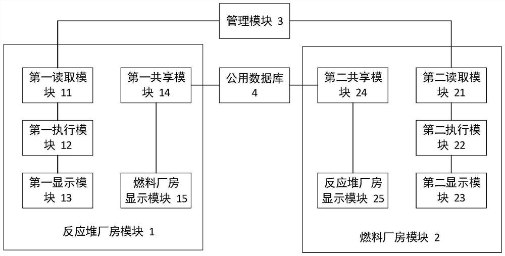 A nuclear power plant reactor loading and unloading state simulation system and method