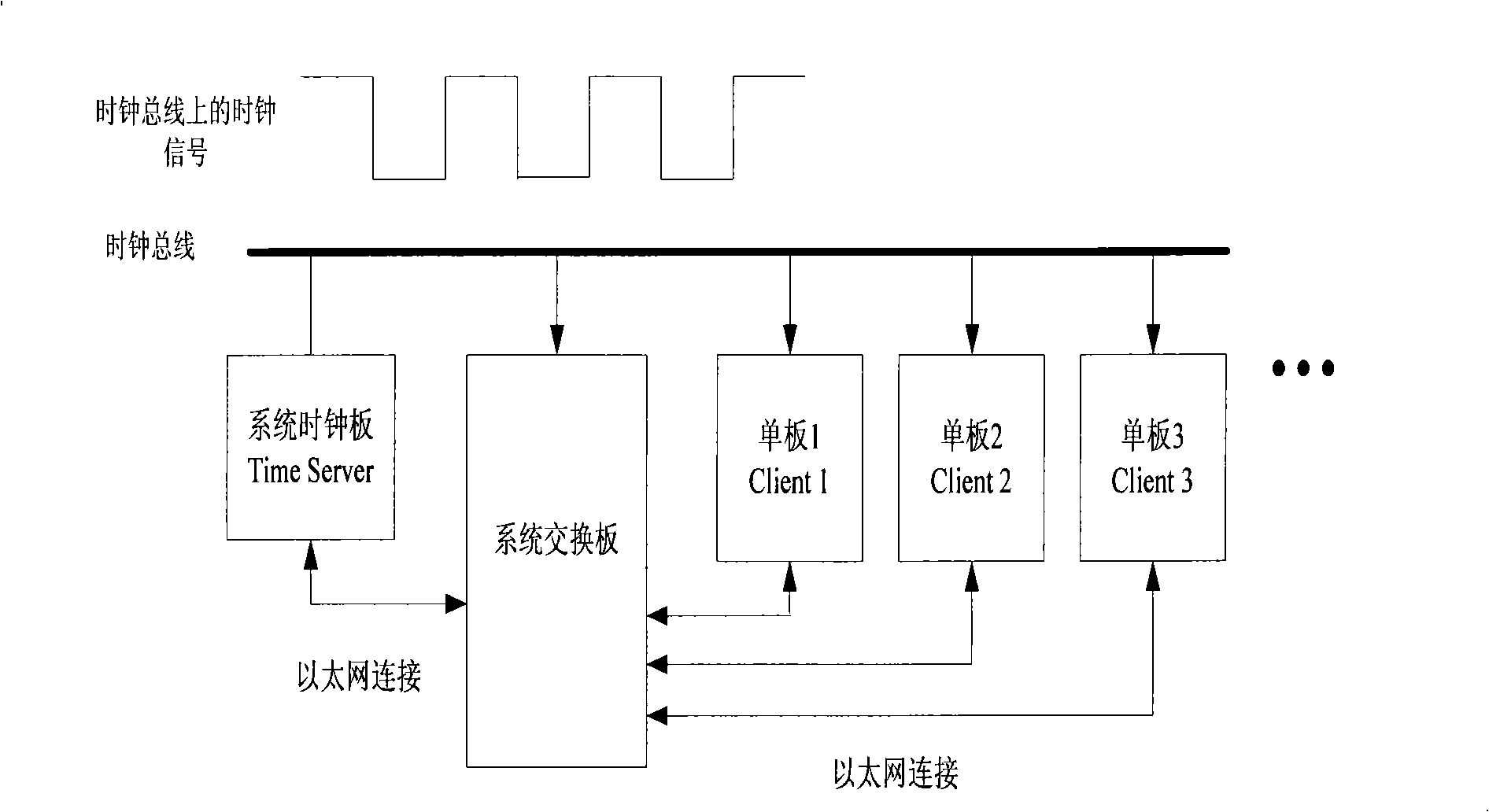 Method for realizing single board space time synchronization