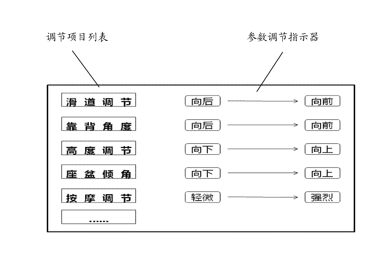 Adjusting and controlling device and adjusting and controlling method of vehicle seat