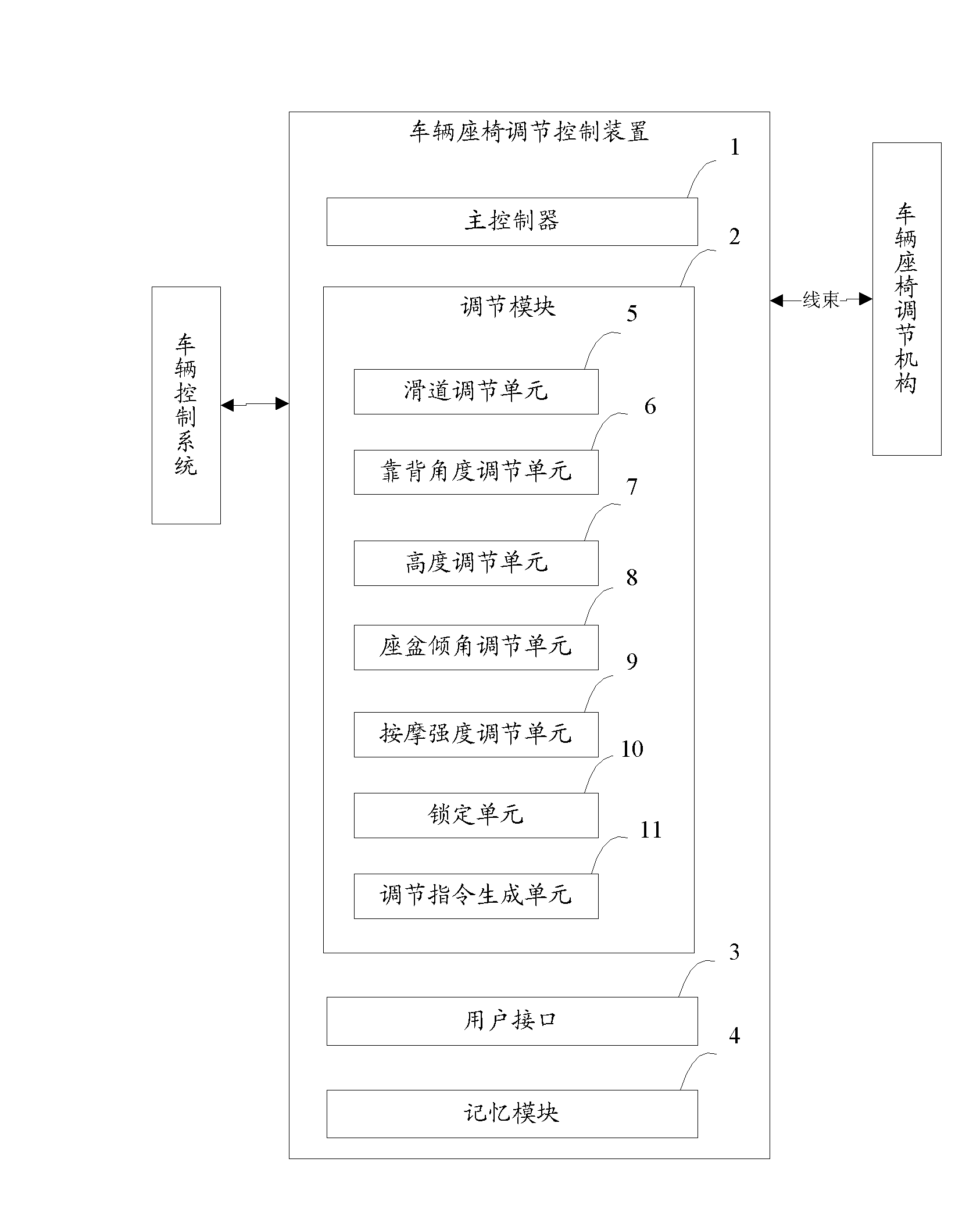 Adjusting and controlling device and adjusting and controlling method of vehicle seat