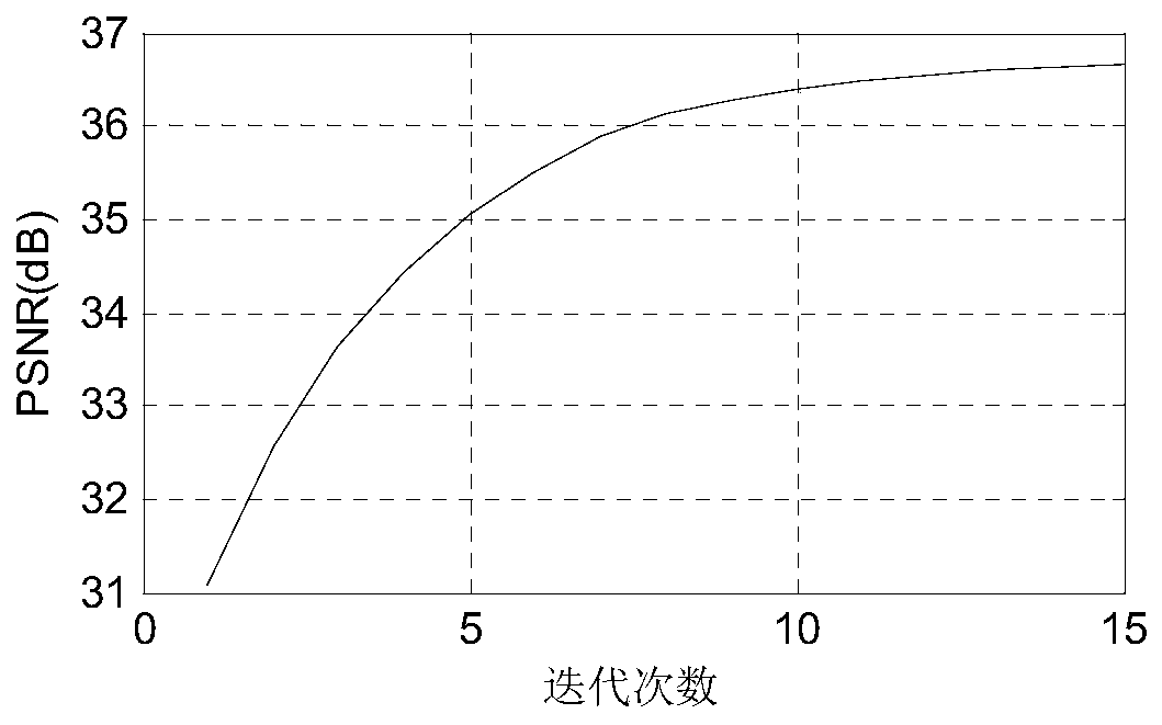 Dynamic magnetic resonance parallel reconstruction method based on adaptive orthogonal dictionary learning