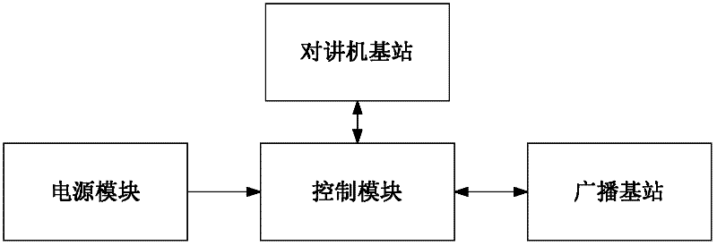 Multifunctional wireless highway monitoring management system