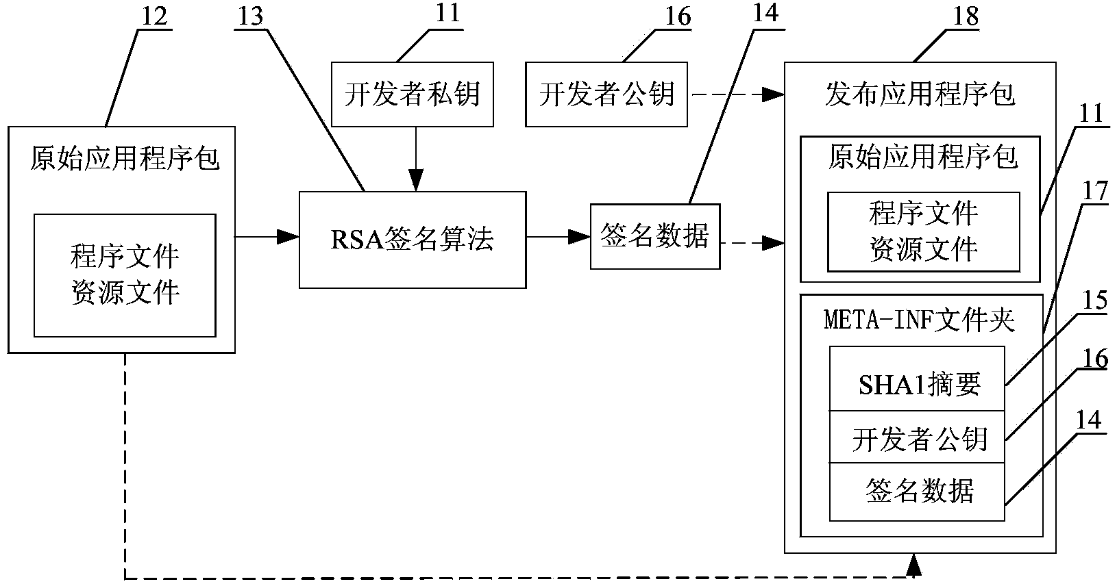 Installing verification method for intelligent terminal application program and system