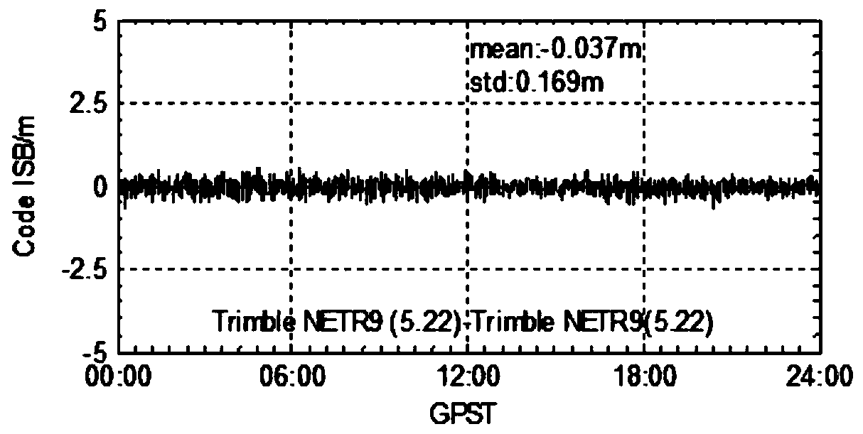 A compact combined rtk positioning method without considering reference satellite transformation