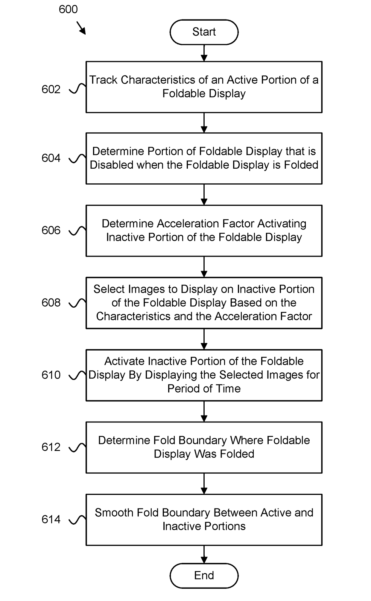 Balancing usage across a foldable display