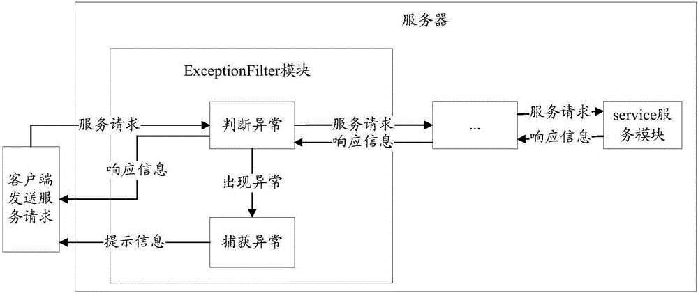 Abnormal information interception method and apparatus thereof