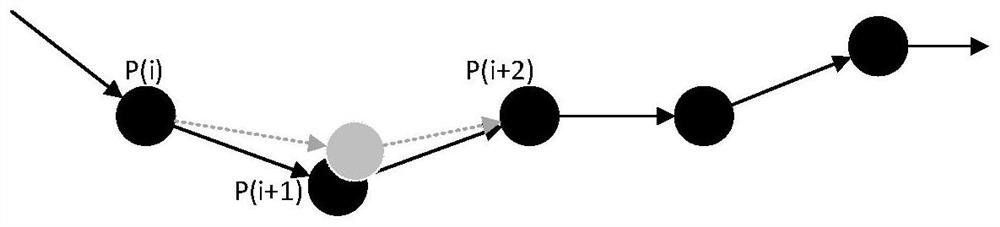 A method and system for predicting the position of a lost vehicle based on historical information