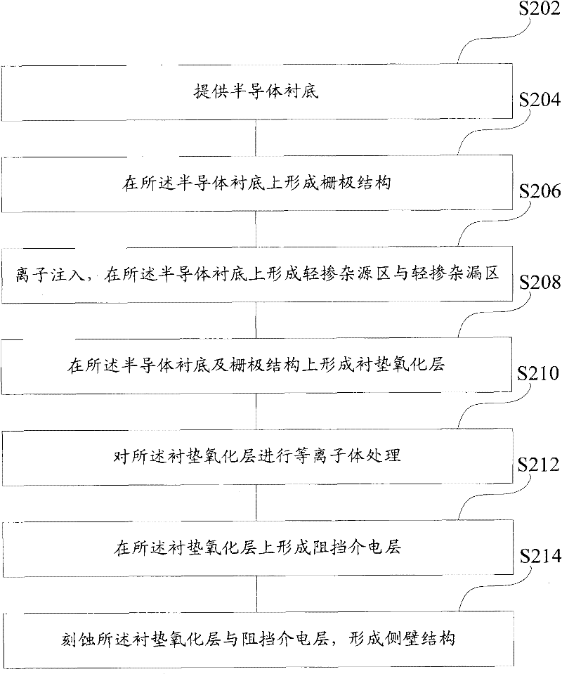 Method for manufacturing semiconductor device