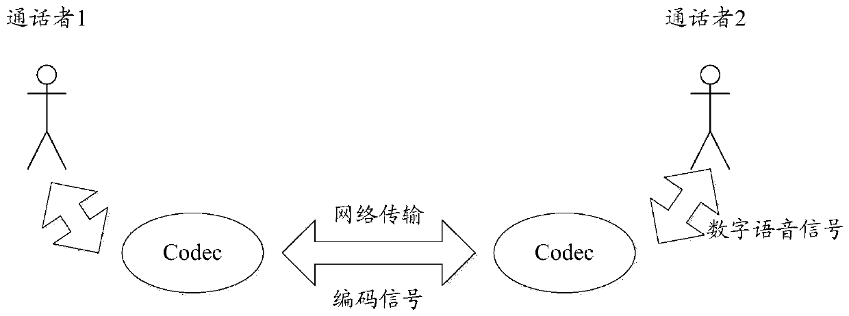 A voice communication method and device