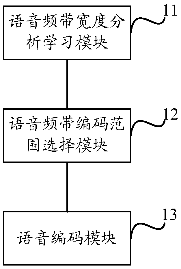 A voice communication method and device