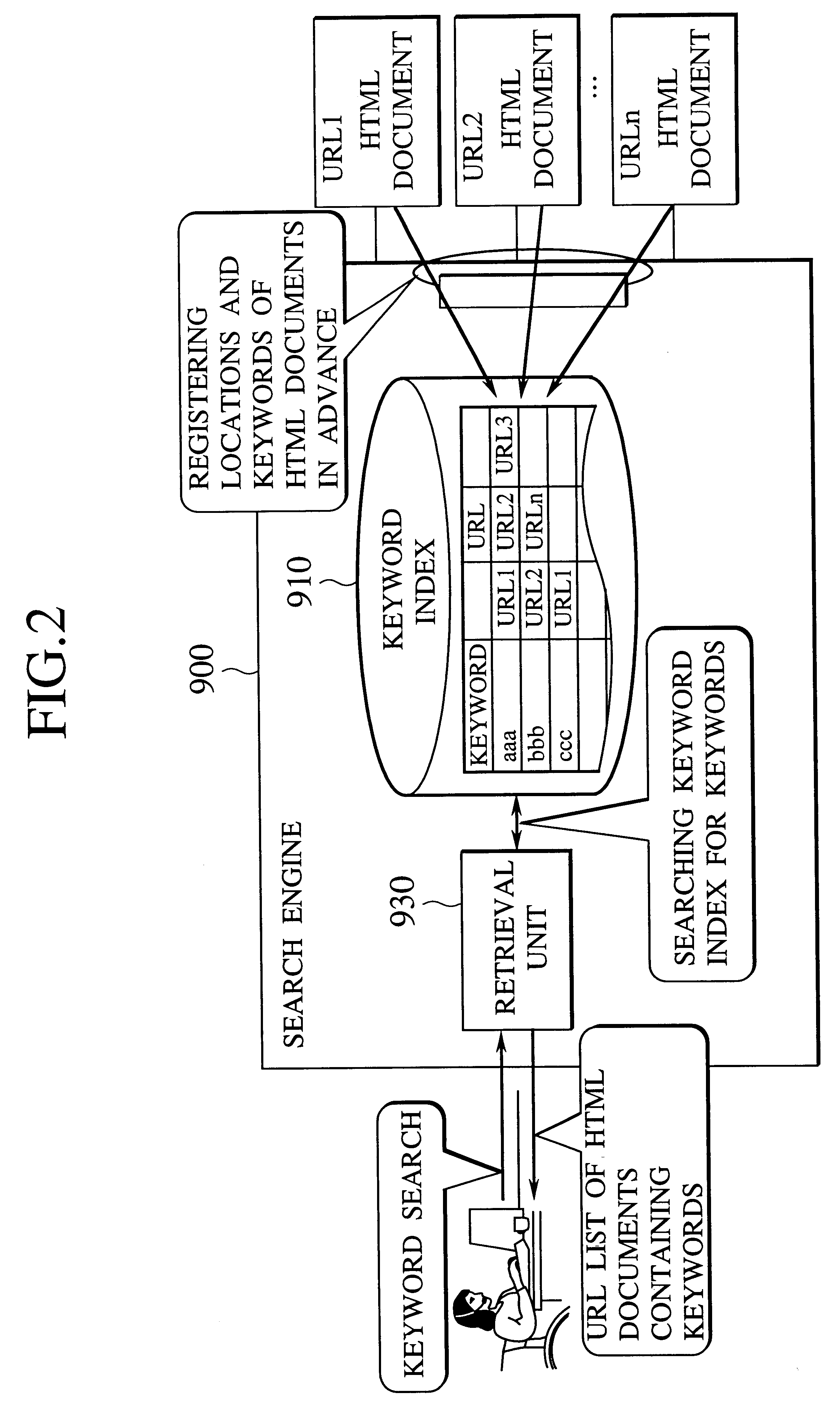 Integrated retrieval scheme for retrieving semi-structured documents