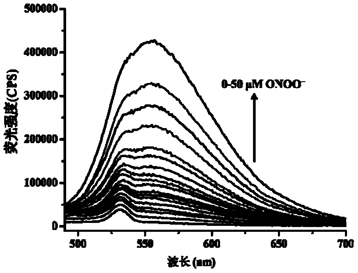 High-selectivity and ultra-sensitive liver cancer specific peroxynitrite probe and application thereof