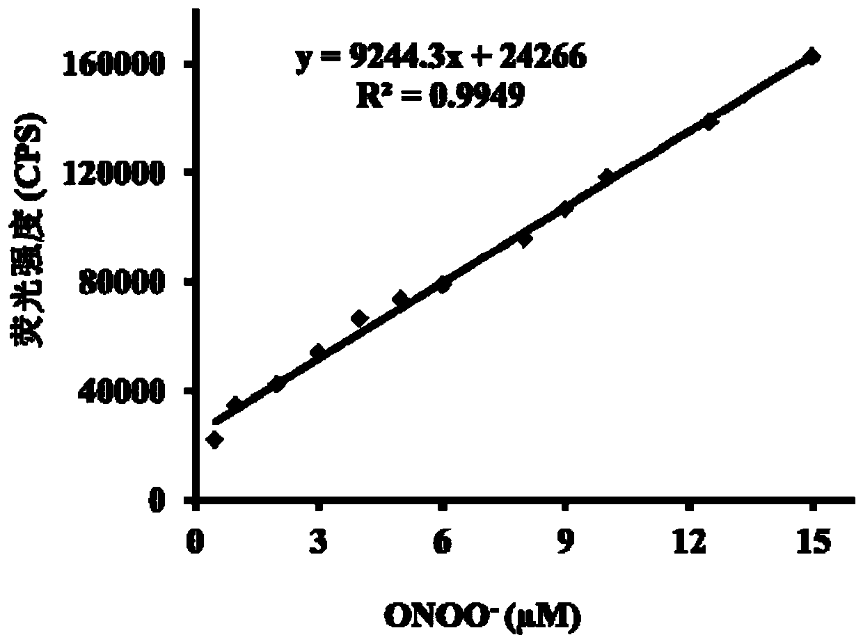 High-selectivity and ultra-sensitive liver cancer specific peroxynitrite probe and application thereof