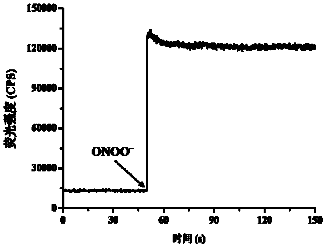 High-selectivity and ultra-sensitive liver cancer specific peroxynitrite probe and application thereof