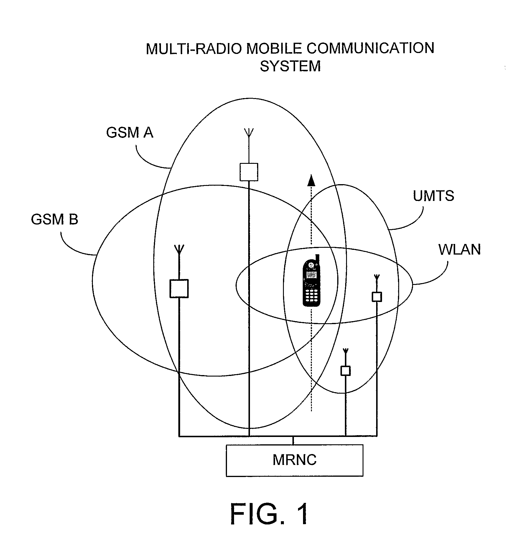 Technique for controlling handovers within a multi-radio wireless communication system