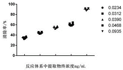 Plant extract, and preparation method and application thereof