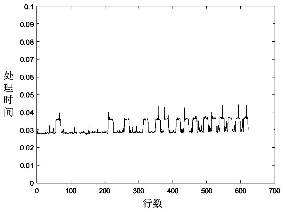 Hyperspectral anomaly detection method and device