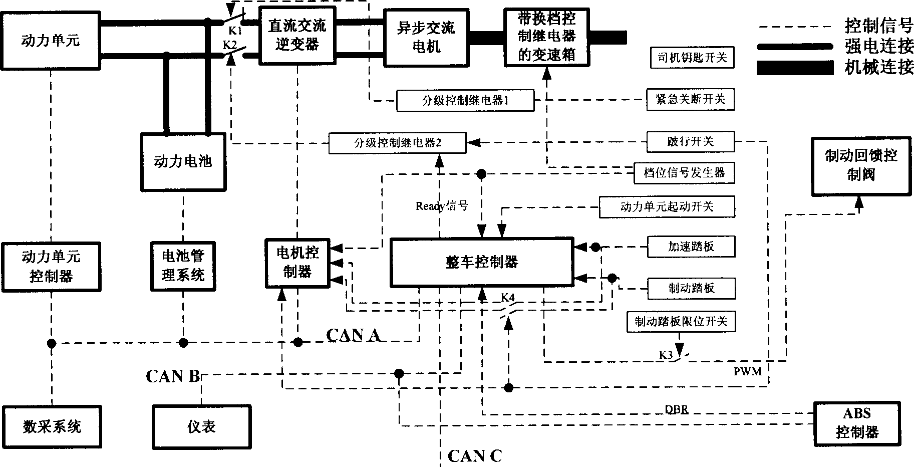 Multi-energy source integration hybrid platform system