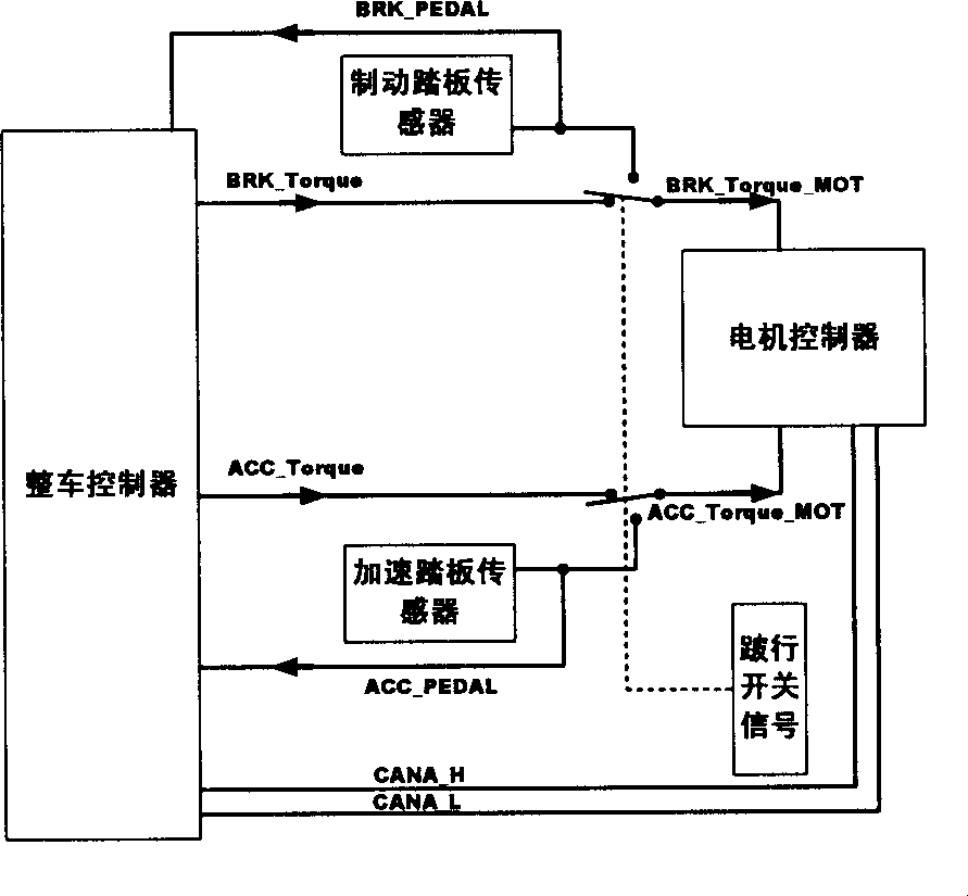 Multi-energy source integration hybrid platform system