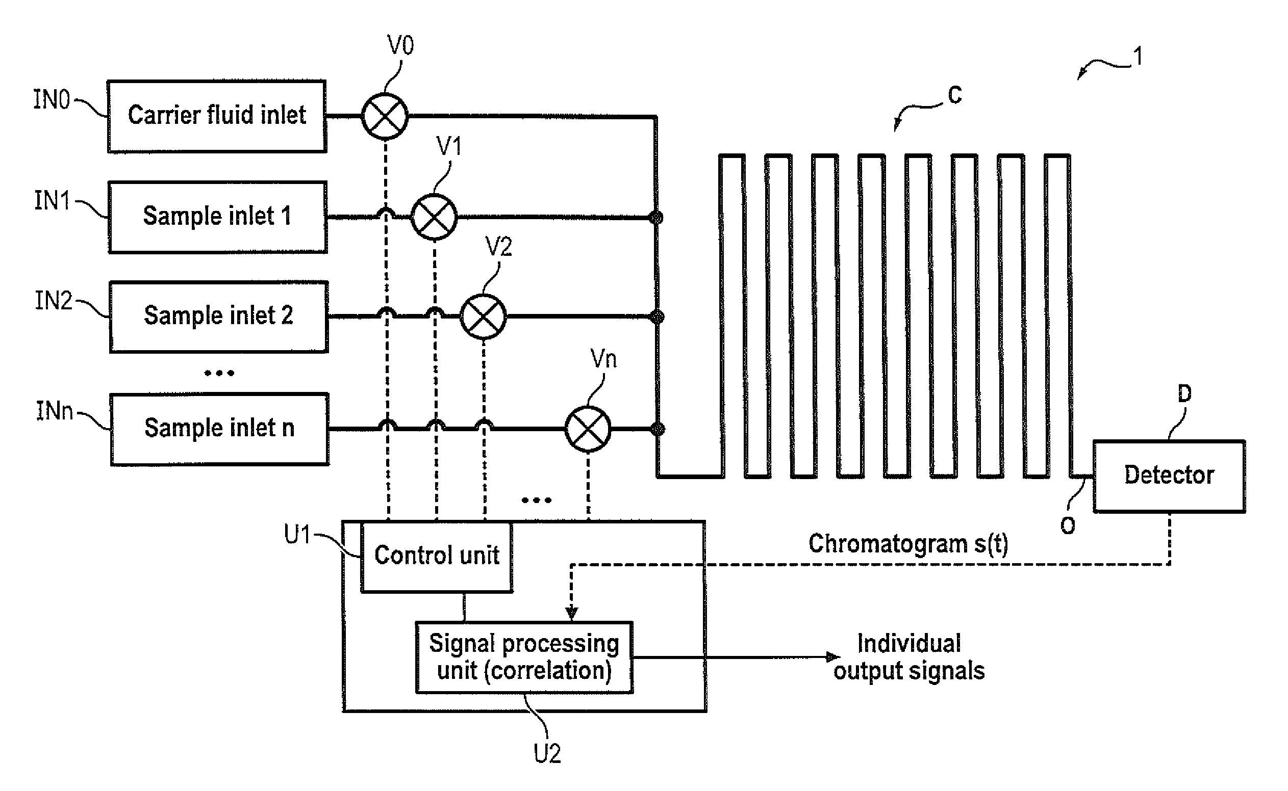 Multiple sample chromatography using a stochastic injection technique