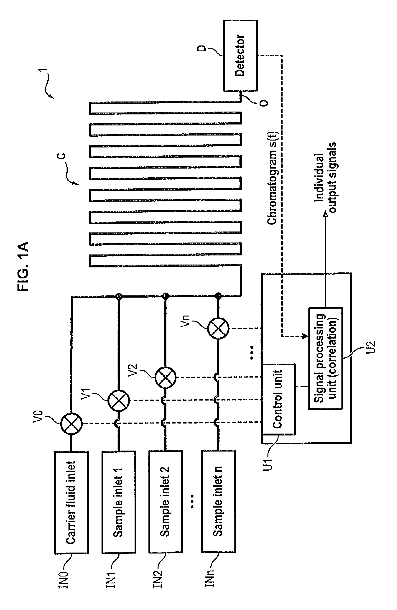 Multiple sample chromatography using a stochastic injection technique