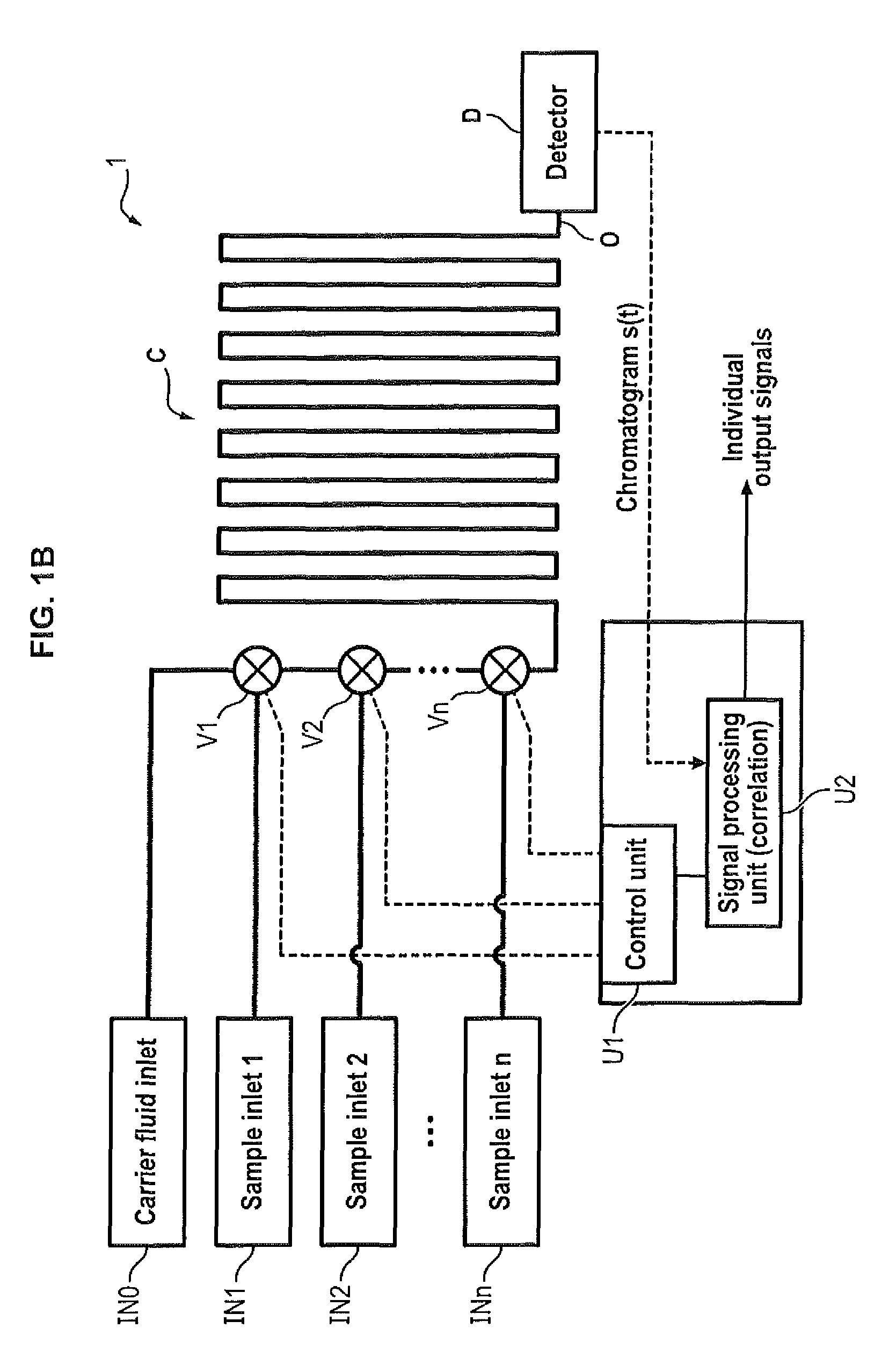 Multiple sample chromatography using a stochastic injection technique