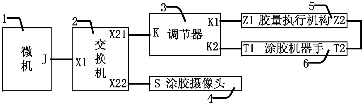 Automatic control device for glue coating amount of automatic part and control method