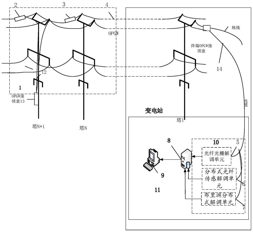 Evaluation system based on power transmission line life