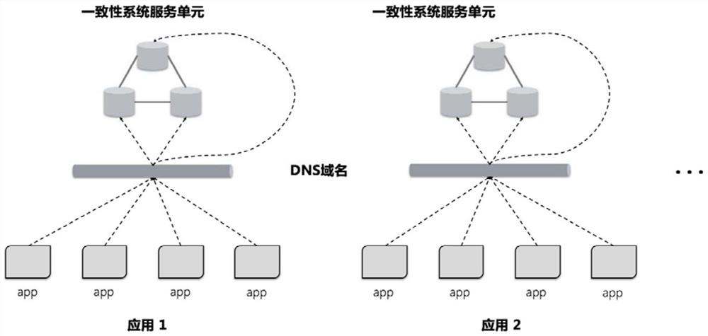 Cluster system, service access method, device and server