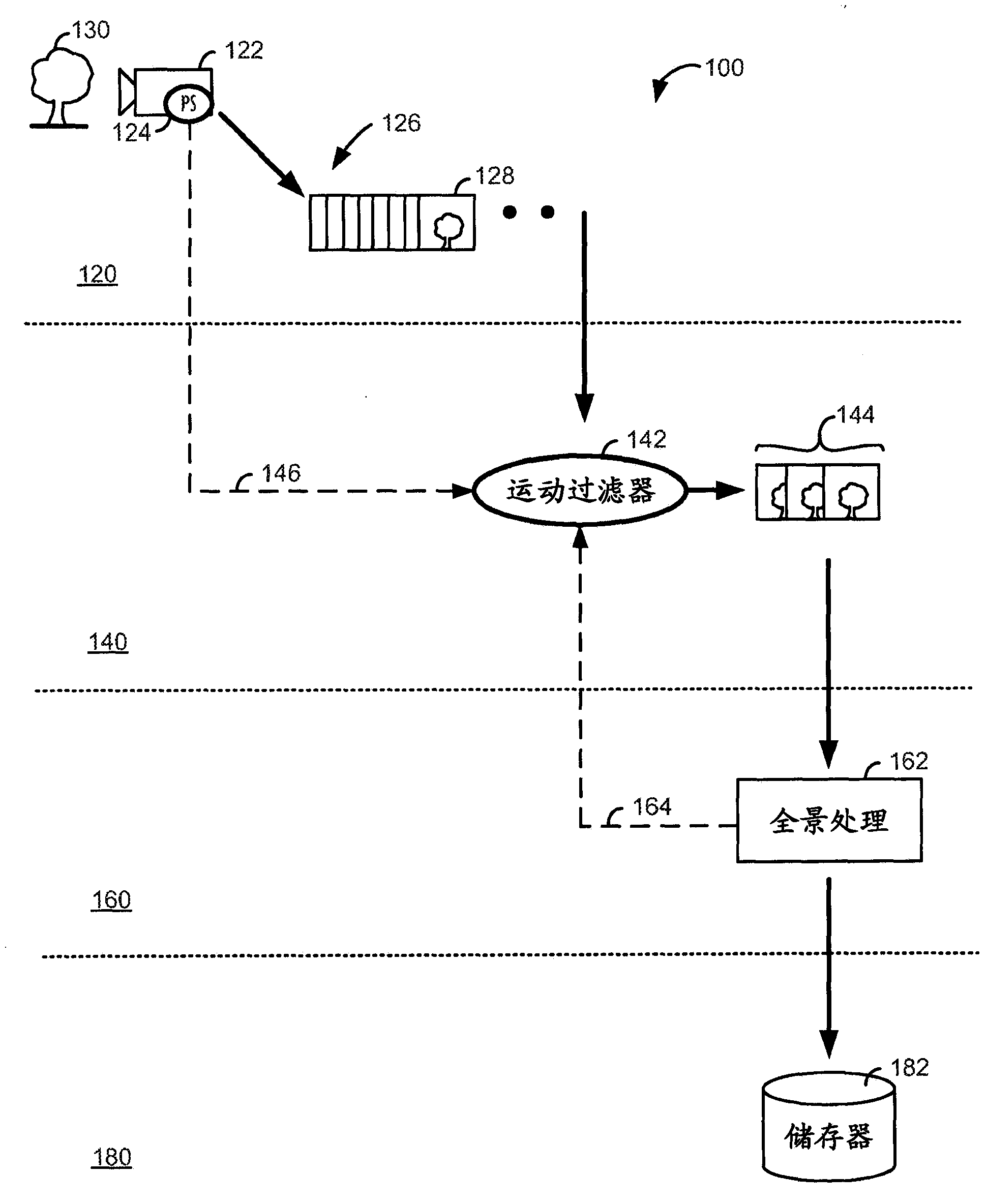 Positional sensor-assisted image registration for panoramic photography