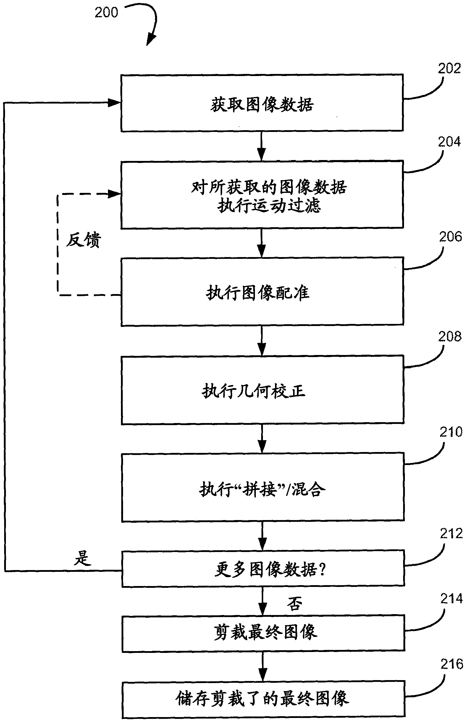 Positional sensor-assisted image registration for panoramic photography