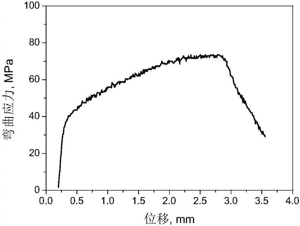 Powder extrusion preparing method of Fe-Si mixed soft magnetic material thin strip with 6.5% of Si