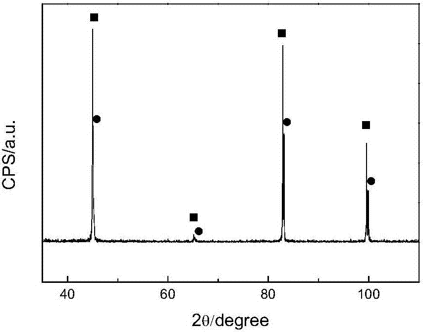 Powder extrusion preparing method of Fe-Si mixed soft magnetic material thin strip with 6.5% of Si