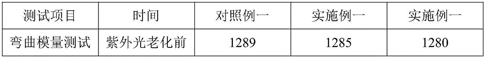 Anti-ultraviolet honeycomb composite board and manufacturing method thereof