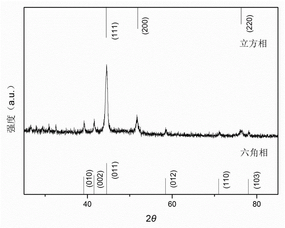 Preparation method of nickel nanoparticles