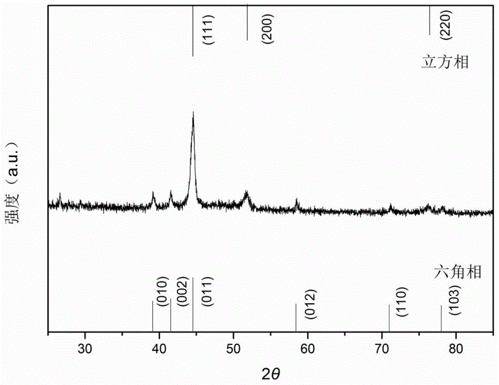 Preparation method of nickel nanoparticles