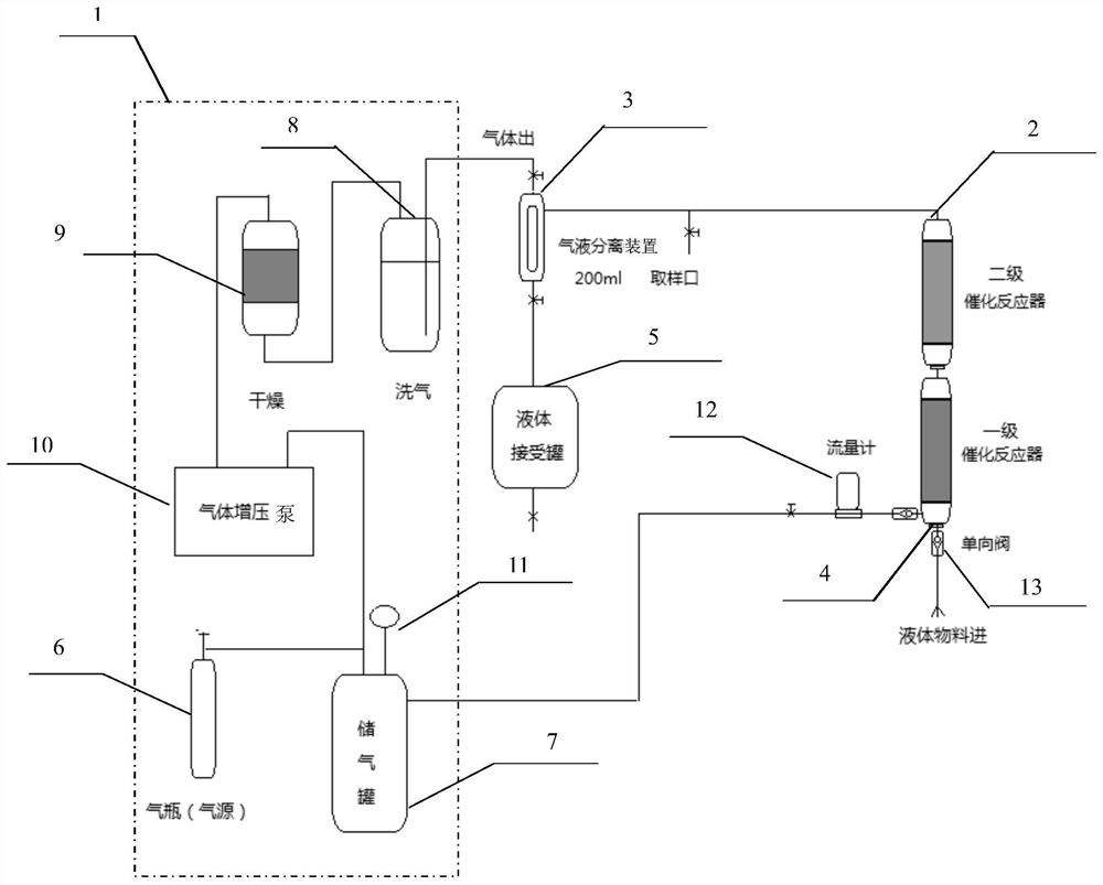 Continuous hydrogenation reduction reaction system