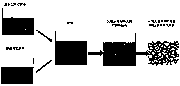 Organic-inorganic double network structure phenolic aldehyde/alumina aerogel composite material and preparation method thereof