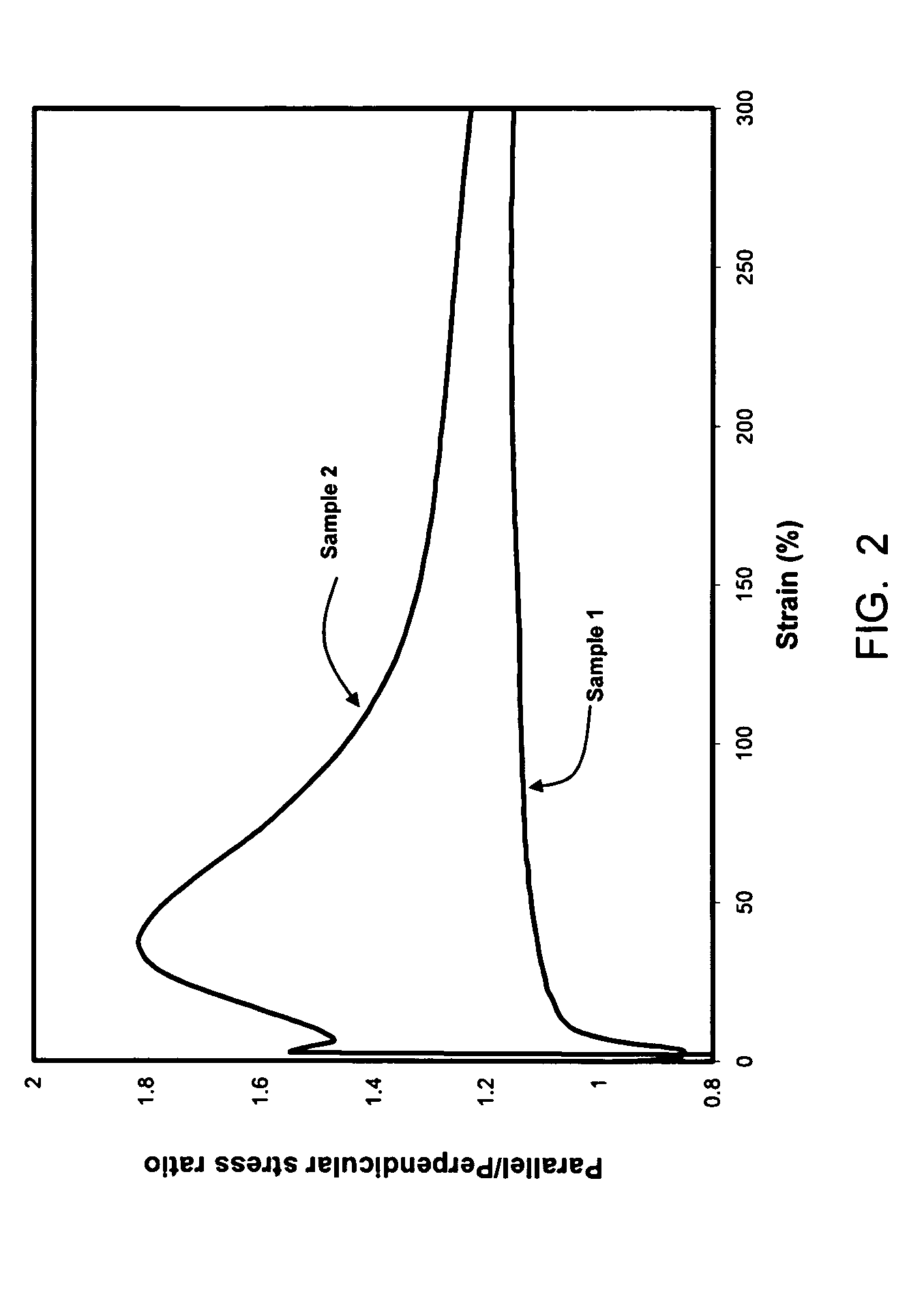 Tire with component containing short fiber