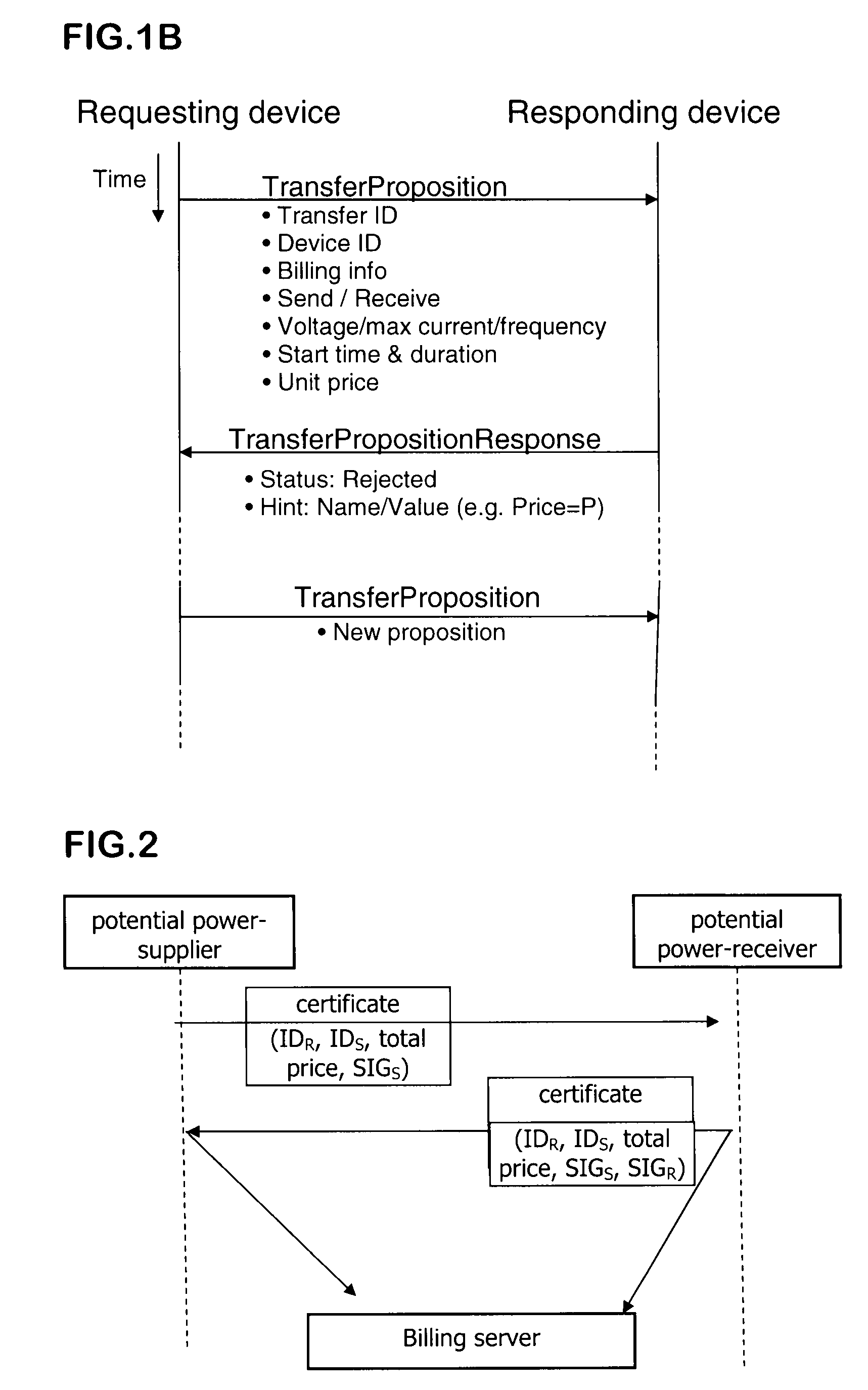 Peer-to-peer transaction-based power supply methods and systems