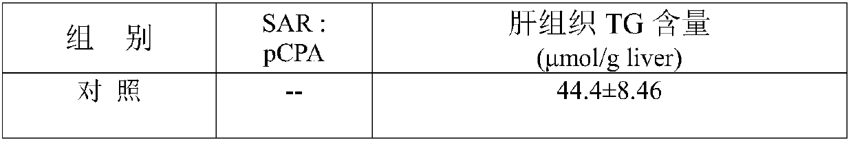 Use of a pharmaceutical composition containing sargrelate for treating or preventing fatty liver, liver fibrosis and/or liver damage