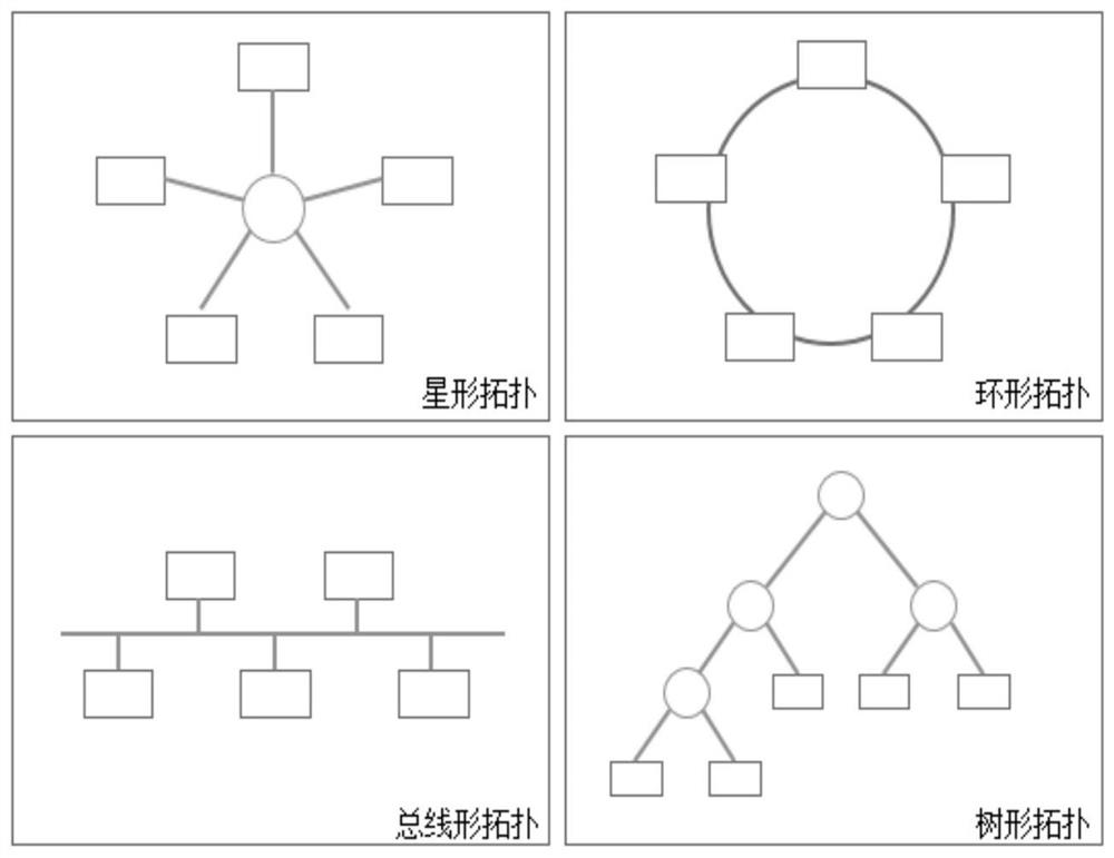 Data exchange system, its establishment method and device, and communication system