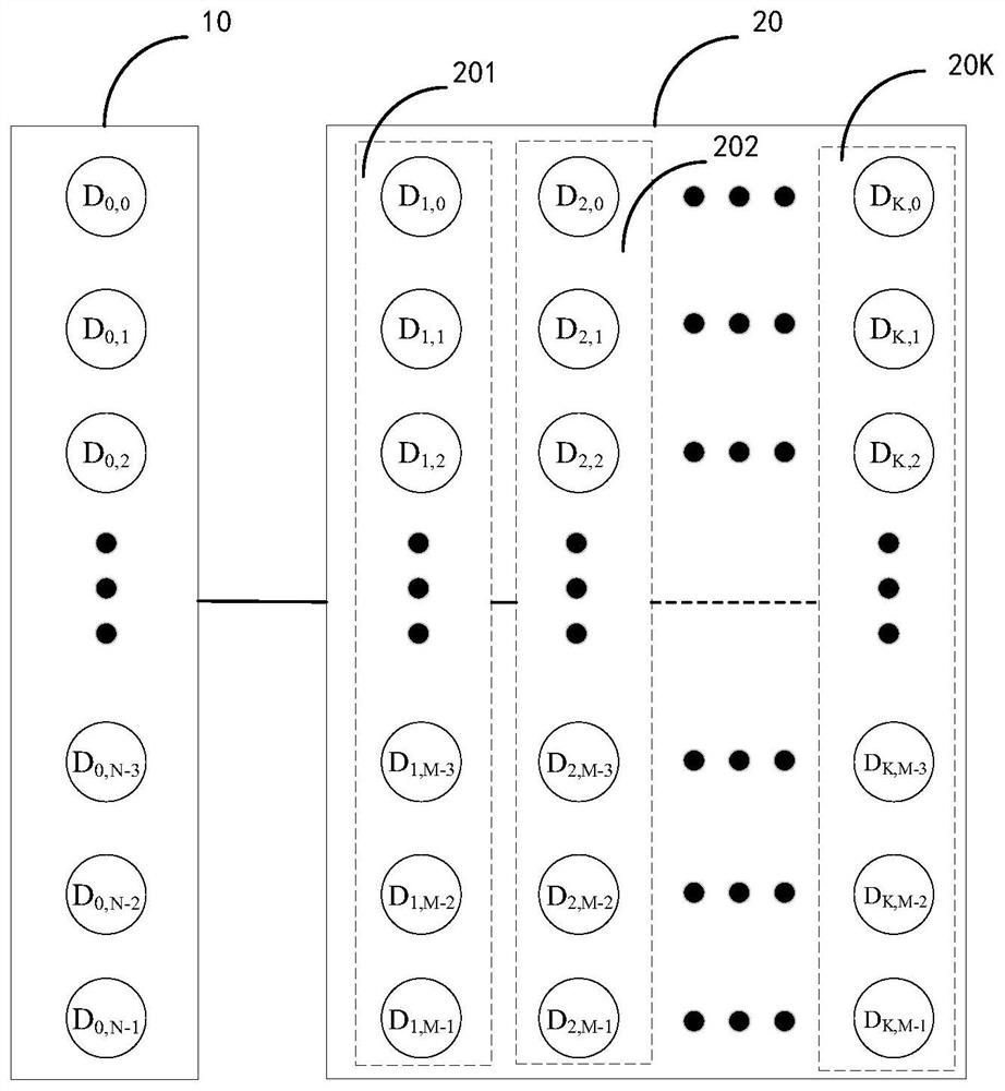 Data exchange system, its establishment method and device, and communication system