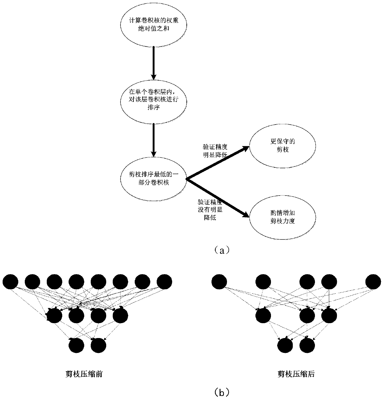 Mobile phone terminal diabetic retinopathy screening APP based on deep learning